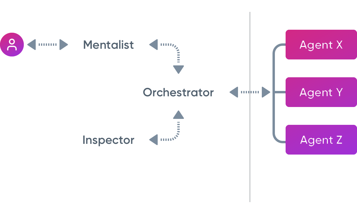 AI Team